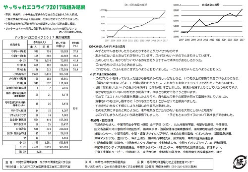 一般用シート