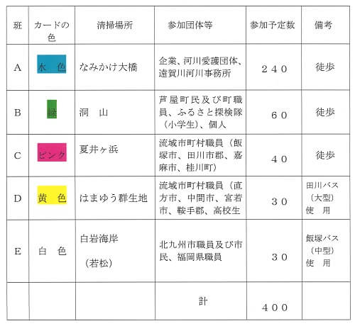 清掃カ所分担表