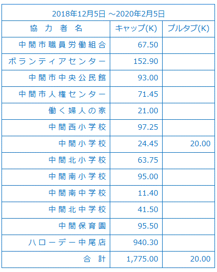 協力者のリスト表
